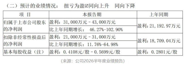 AI算力催肥数据中心交换机，星网锐捷基本面换挡