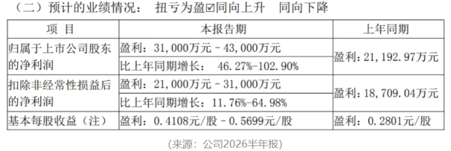 AI算力催肥数据中心交换机，星网锐捷基本面换挡