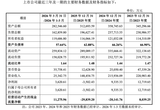 截图来自恒尚节能公告