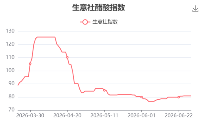 （来源：生意社）