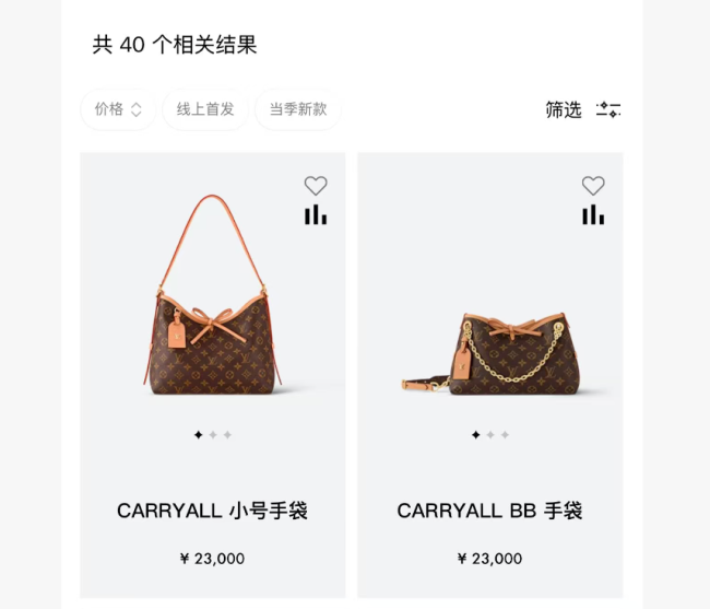 LV起诉风波后口碑下滑社媒掉粉，热门包二手价跳水