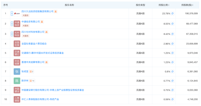 图片来源：天眼查