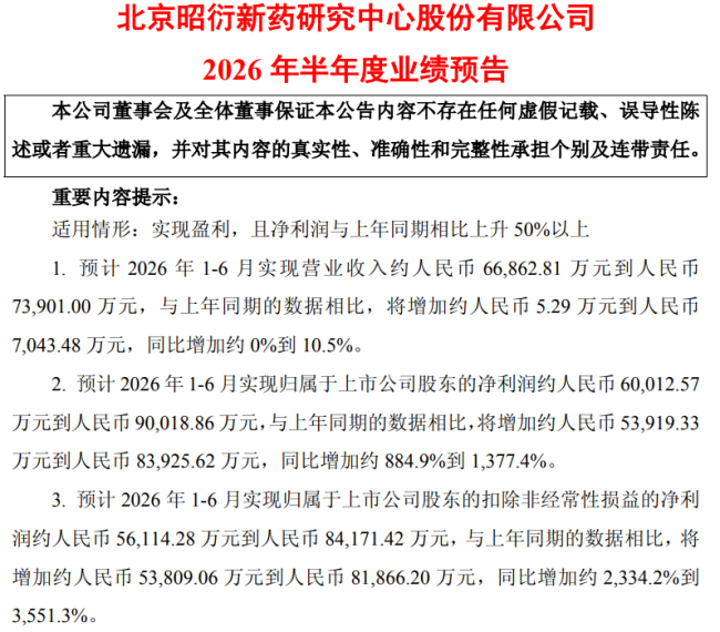 靠“猴”不靠“药”，昭衍新药利润大增、股价新高难掩主业低迷困境