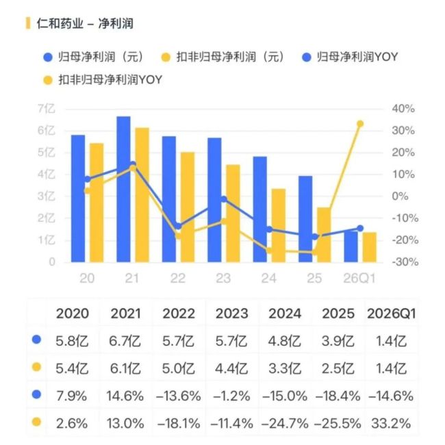 回购+换帅！仁和药业：老牌OTC的止跌信号与增长悬念