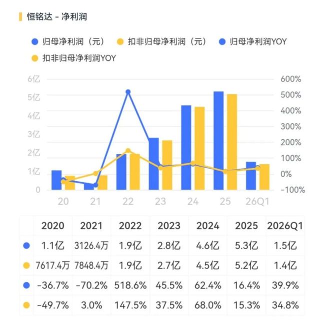恒铭达：精密制造玩家的大客户生意经