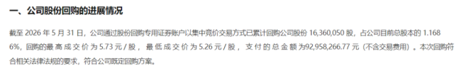 （仁和药业：关于股份回购进展情况的公告）