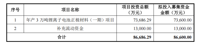 盟固利:8.66亿定增过会,助力高端产能扩张迎增长新拐点