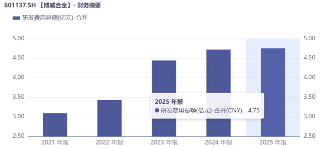 一退一进之间,博威合金的产业重生之路