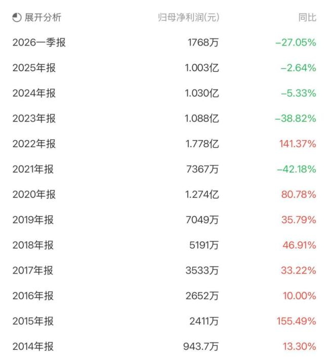 争光股份:跻身热门新材料赛道,净利连续四年下滑困境待解