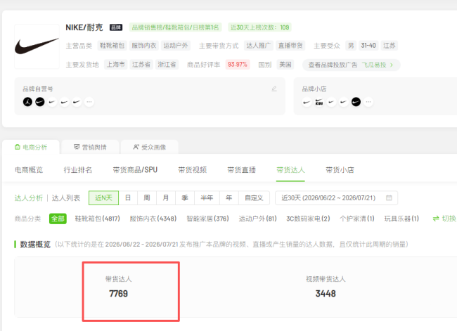 同款鞋经销商卖便宜400元，耐克决定清退千家经销商