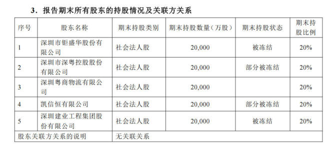 独家｜钜盛华“退场”前海财险，深圳禹新接盘20%股权但股东资质堪忧