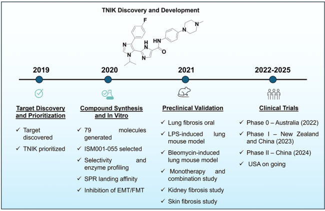 图片来源：Pharmacological Reviews
