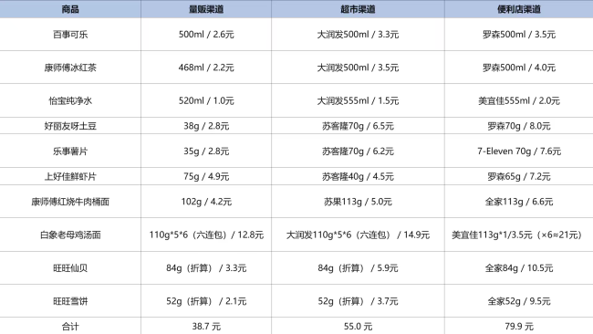 被误解的量贩零食,低价不是幻觉