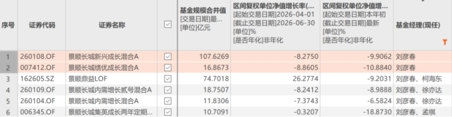 消费老将刘彦春开始换打法了？