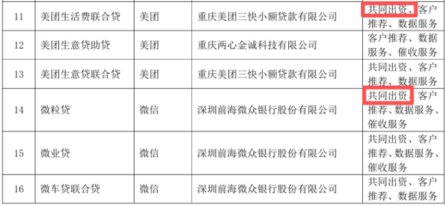 这家银行逆势扩容助贷合作名单,与美团合作方式从被推荐客户变更为共同出资