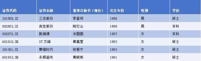 董秘江湖之商贸零售行业:市井消费与资本市场的摆渡人,串联起万千人间烟火