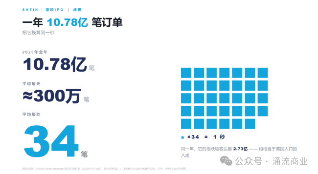 超级独角兽SHEIN终于要IPO了