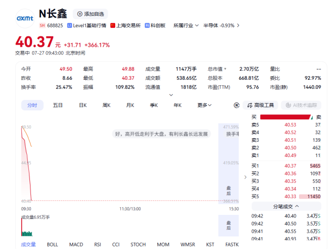 长鑫科技，今日上市