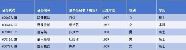 董秘江湖之商贸零售行业:市井消费与资本市场的摆渡人,串联起万千人间烟火