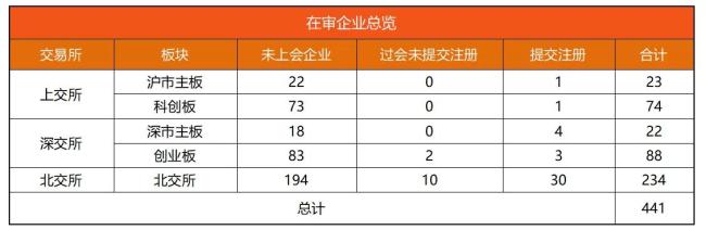 览富数据：A股IPO动态数据周报（截至2026年7月25日）