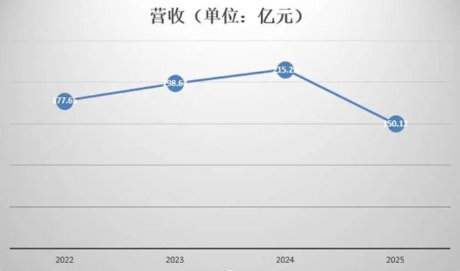 习酒“多事之秋”：营收缩水65亿，总经理助理主动投案，还有“大鱼”？