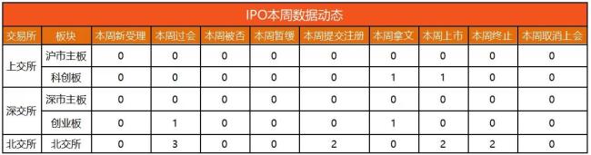 览富数据：A股IPO动态数据周报（截至2026年7月25日）