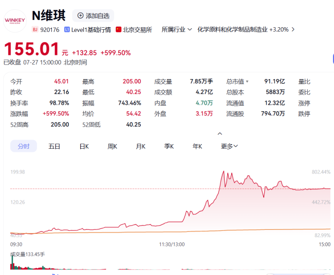 长鑫科技一战封王，A股再迎打新盛宴