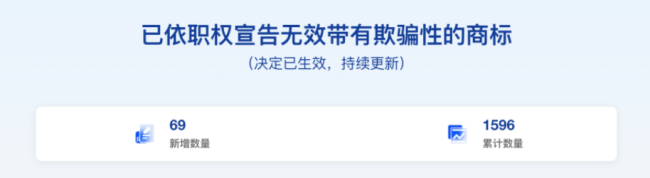 “高露洁劲白、杰士邦医研、壹号土猪”等商标被宣告无效，部分商品仍在售卖