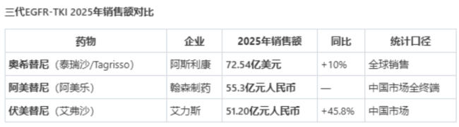 （来源：WorkBuddy）