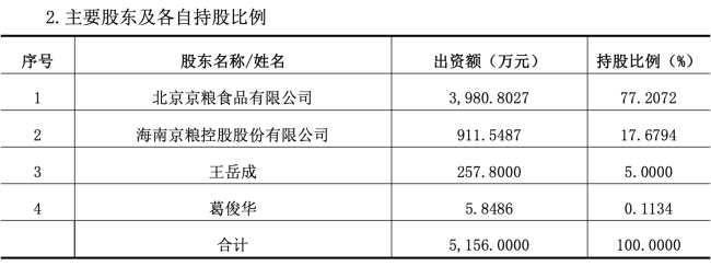 图源：京粮控股公告（截图）