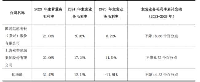 （问询函的回复公告）