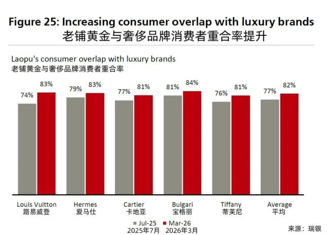拆解老铺黄金的“含金量”