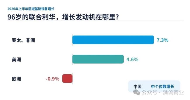 96岁的联合利华拆掉“旧房子”
