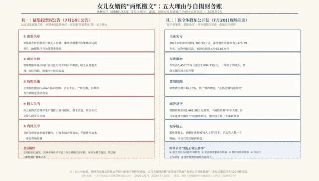 奥精医疗继承之战未了局:失去实控人,“董事会高度团结” | 钛媒体深度