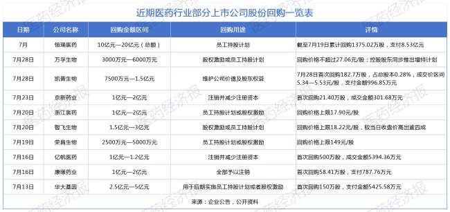 药企密集回购,人才激励成关键落子,这波操作传递出什么新信号?