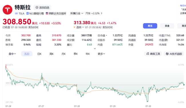 世界首富扛不住，特斯拉辟谣甩卖中国业务