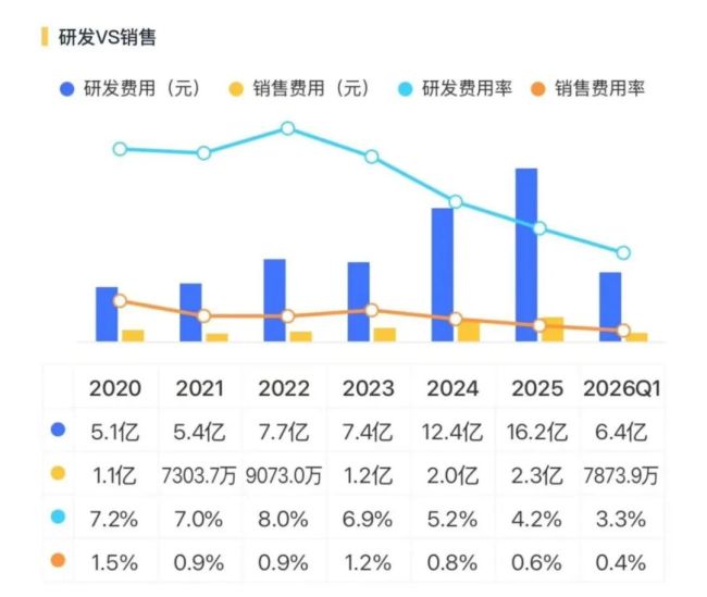 连续五年蝉联全球第一，中际旭创赴港上市：光模块龙头的全球化大棋