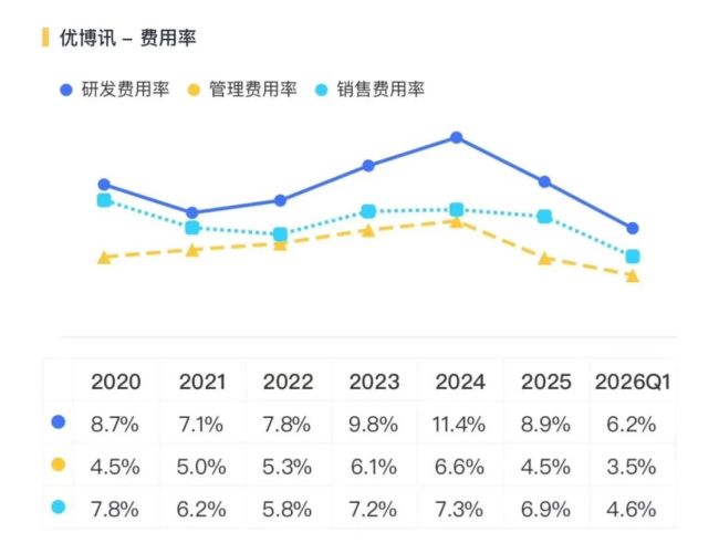 （来源：市值风云APP）