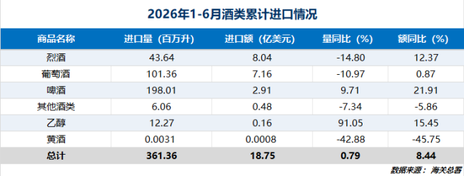 整体承压、分化加剧，五年维度透视进口酒变局