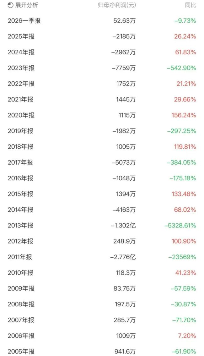 风口捕手or壳玩家，狮头股份频繁转型为何难转运？