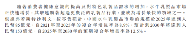 四战IPO冲刺港股,百菲乳业水牛奶故事的破与立
