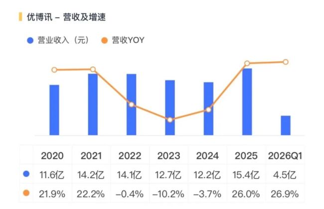 （来源：市值风云APP）