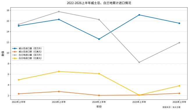 整体承压、分化加剧，五年维度透视进口酒变局