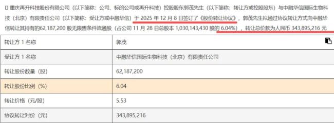 （再升科技关于公司控股股东拟协议转让公司部分股份的公告12月10日）