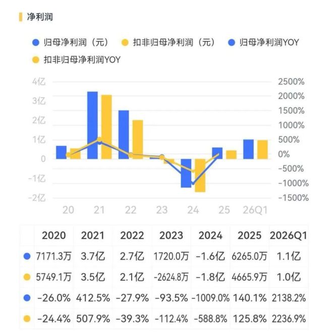 （来源：市值风云APP）