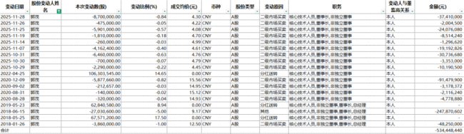 （来源：Choice终端，制表：市值风云APP）