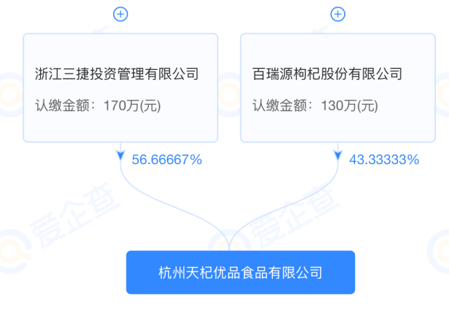 图源:爱企查