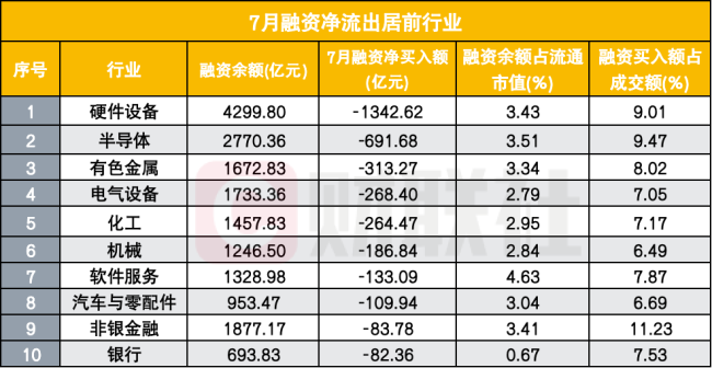 融资余额单月下降超4000亿，这一轮杠杆降到了哪一步？与2015有何不同？