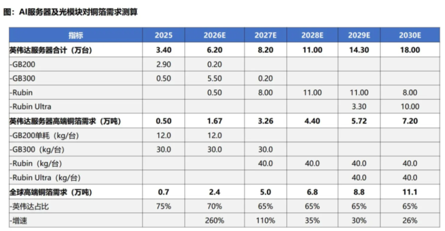 （来源：Trendforce、东吴证券研究所测算）