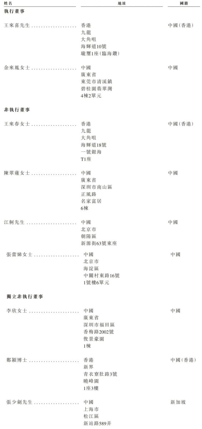来源：立景创新招股书